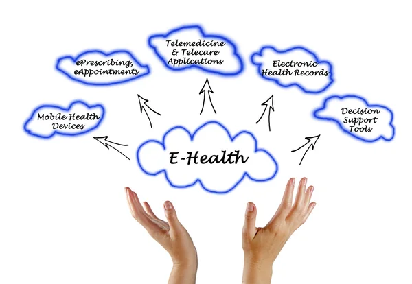 Aplicaciones clave de E-Health —  Fotos de Stock